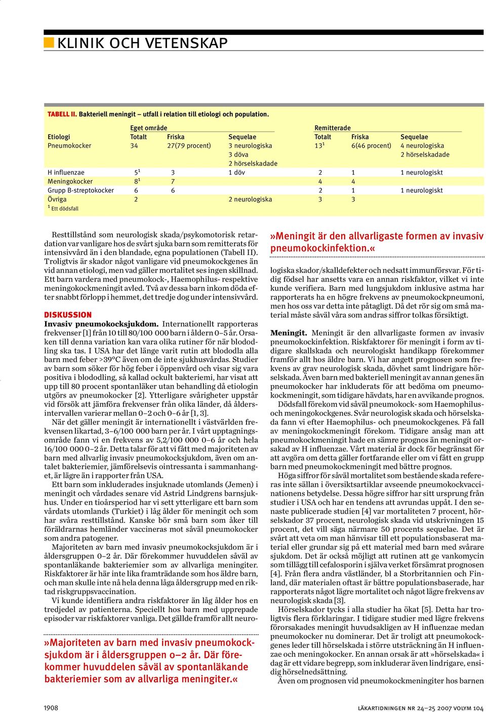 influenzae 5 1 3 1 döv 2 1 1 neurologiskt Meningokocker 8 1 7 4 4 Grupp B-streptokocker 6 6 2 1 1 neurologiskt Övriga 2 2 neurologiska 3 3 1 Ett dödsfall Resttillstånd som neurologisk