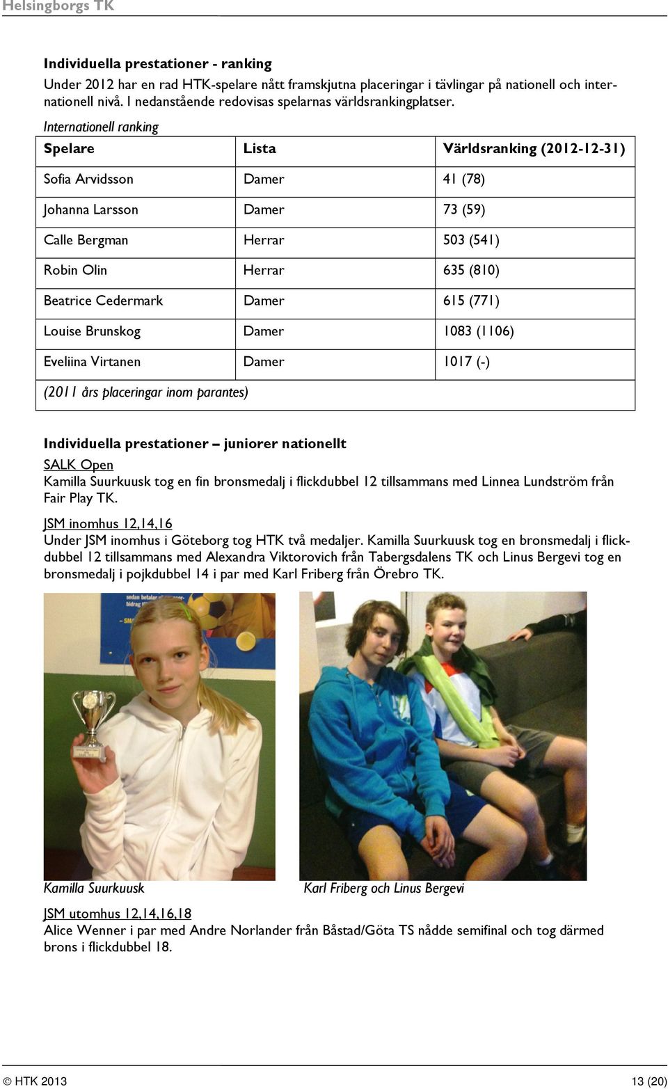 Internationell ranking Spelare Lista Världsranking (2012-12-31) Sofia Arvidsson Damer 41 (78) Johanna Larsson Damer 73 (59) Calle Bergman Herrar 503 (541) Robin Olin Herrar 635 (810) Beatrice