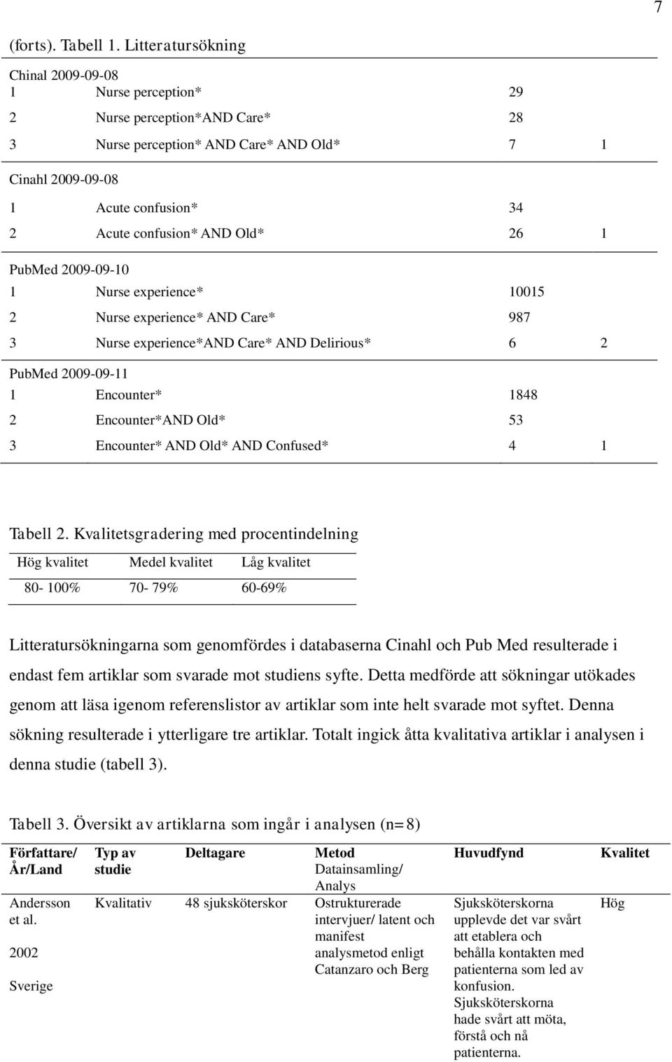 Old* 26 1 PubMed 2009-09-10 1 Nurse experience* 10015 2 Nurse experience* AND Care* 987 3 Nurse experience*and Care* AND Delirious* 6 2 PubMed 2009-09-11 1 Encounter* 1848 2 Encounter*AND Old* 53 3