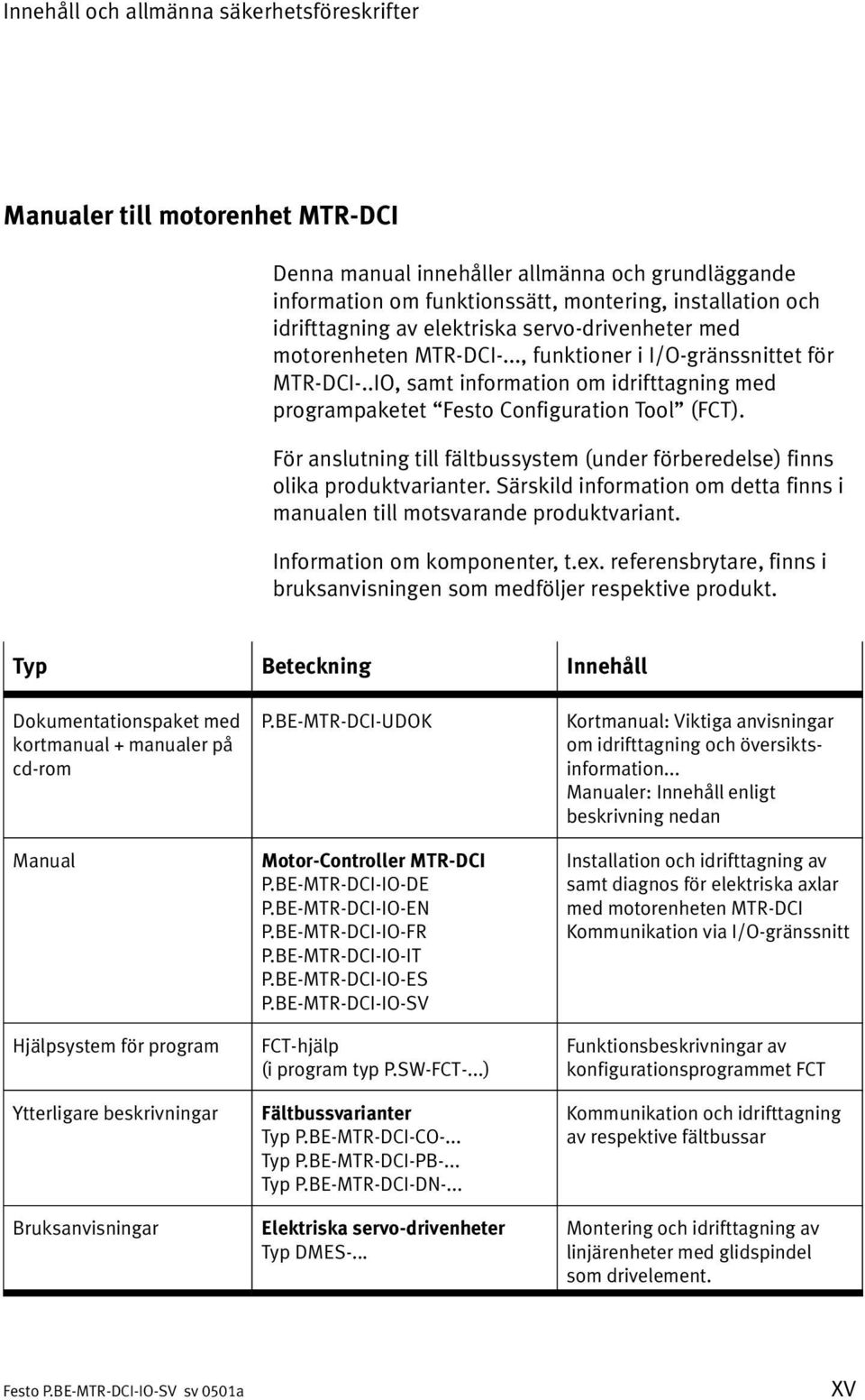 För anslutning till fältbussystem (under förberedelse) finns olika produktvarianter. Särskild information om detta finns i manualen till motsvarande produktvariant. Information om komponenter, t.ex.