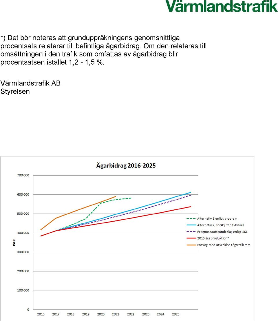 Om den relateras till omsättningen i den trafik som omfattas