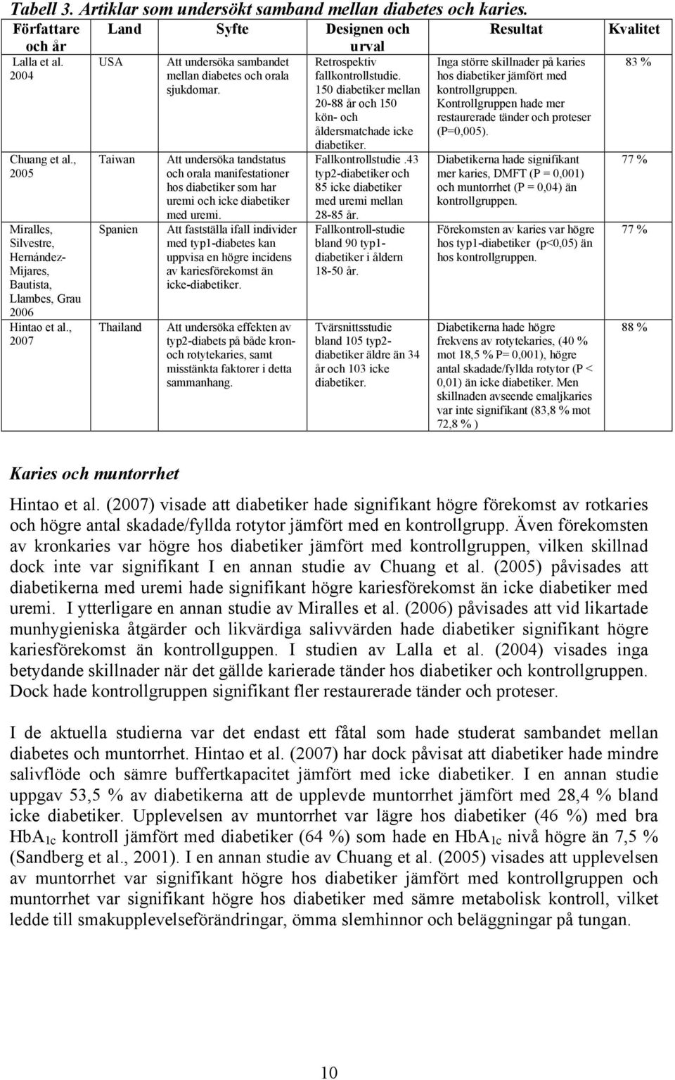 , 2007 Land Syfte Designen och urval USA Att undersöka sambandet Retrospektiv mellan diabetes och orala fallkontrollstudie. sjukdomar.