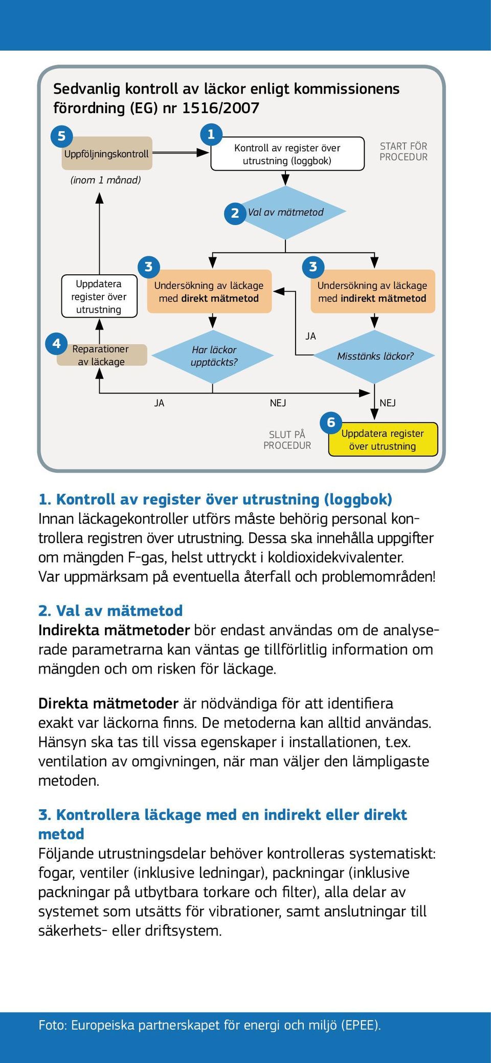 JA Misstänks läckor? JA NEJ SLUT PÅ PROCEDUR 6 NEJ Uppdatera register över utrustning 1.