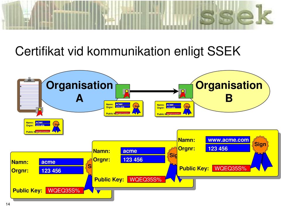 Sign Public Key: WQEQ35S%A2FD Namn: acme Orgnr: 123 456 Namn: acme Orgnr: 123 456 Sign Public