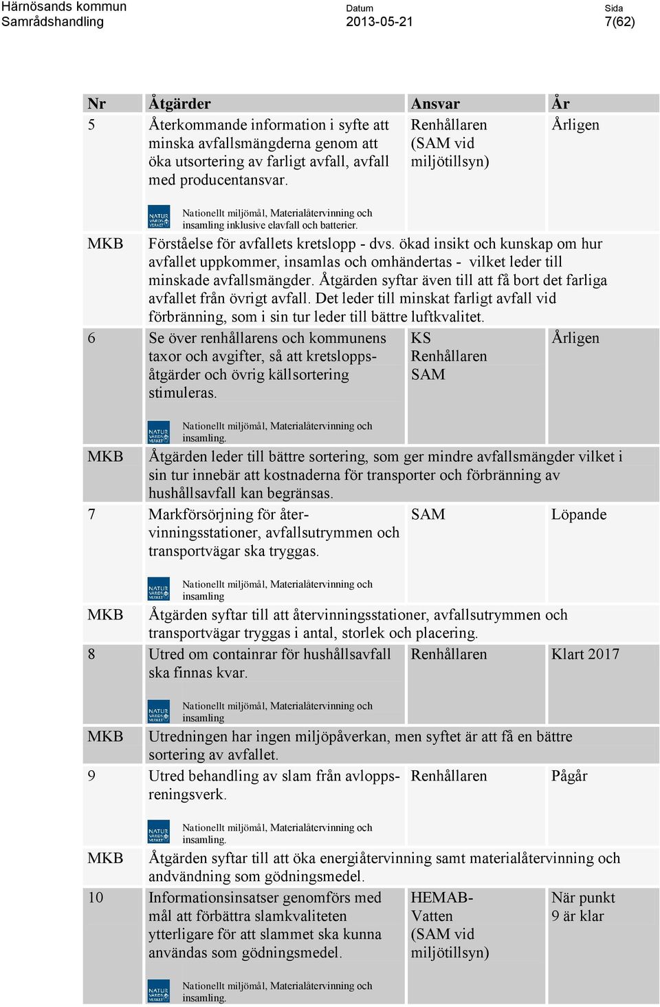 ökad insikt och kunskap om hur avfallet uppkommer, insamlas och omhändertas - vilket leder till minskade avfallsmängder. Åtgärden syftar även till att få bort det farliga avfallet från övrigt avfall.