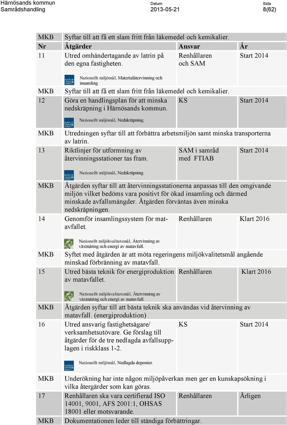 12 Göra en handlingsplan för att minska nedskräpning i Härnösands kommun. KS Start 2014 Nationellt miljömål, Nedskräpning.