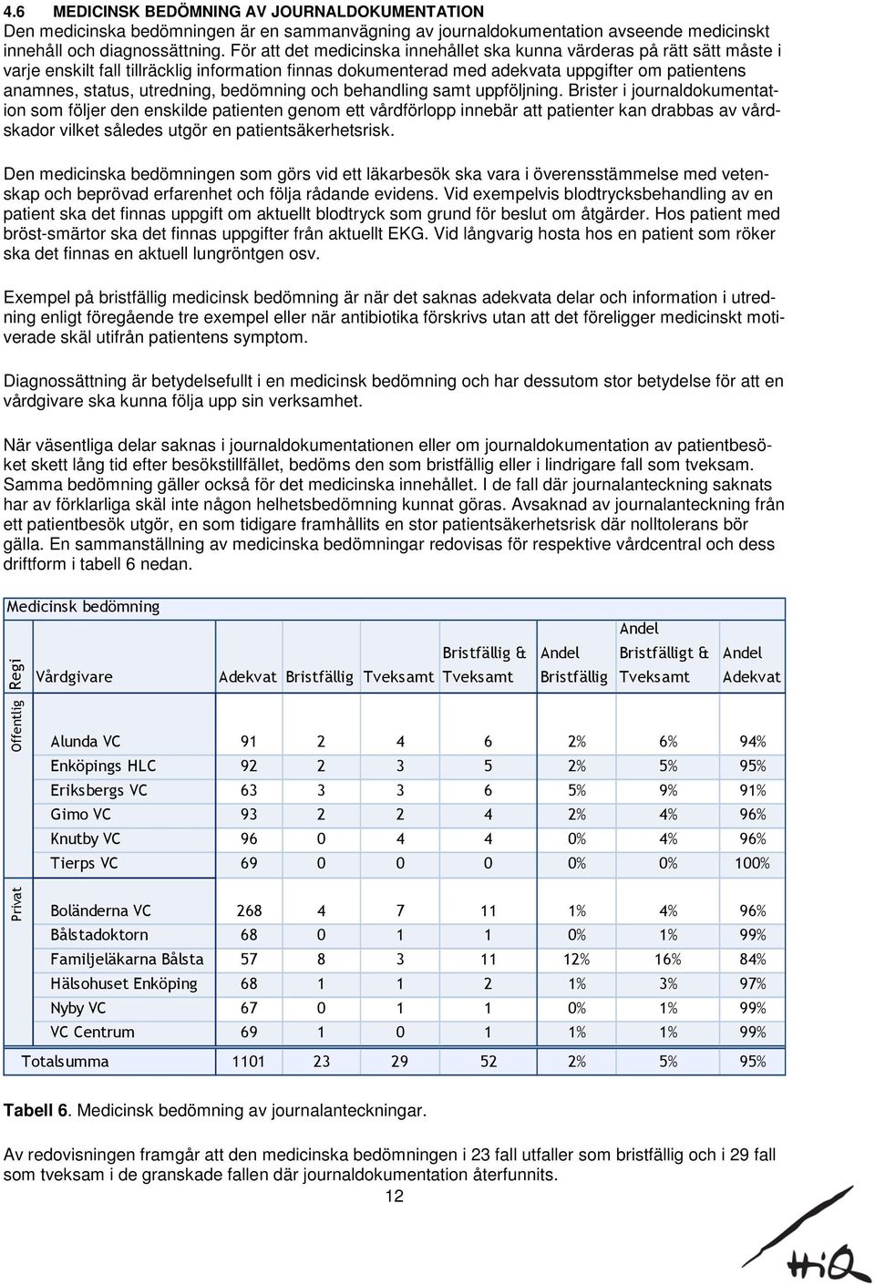 utredning, bedömning och behandling samt uppföljning.