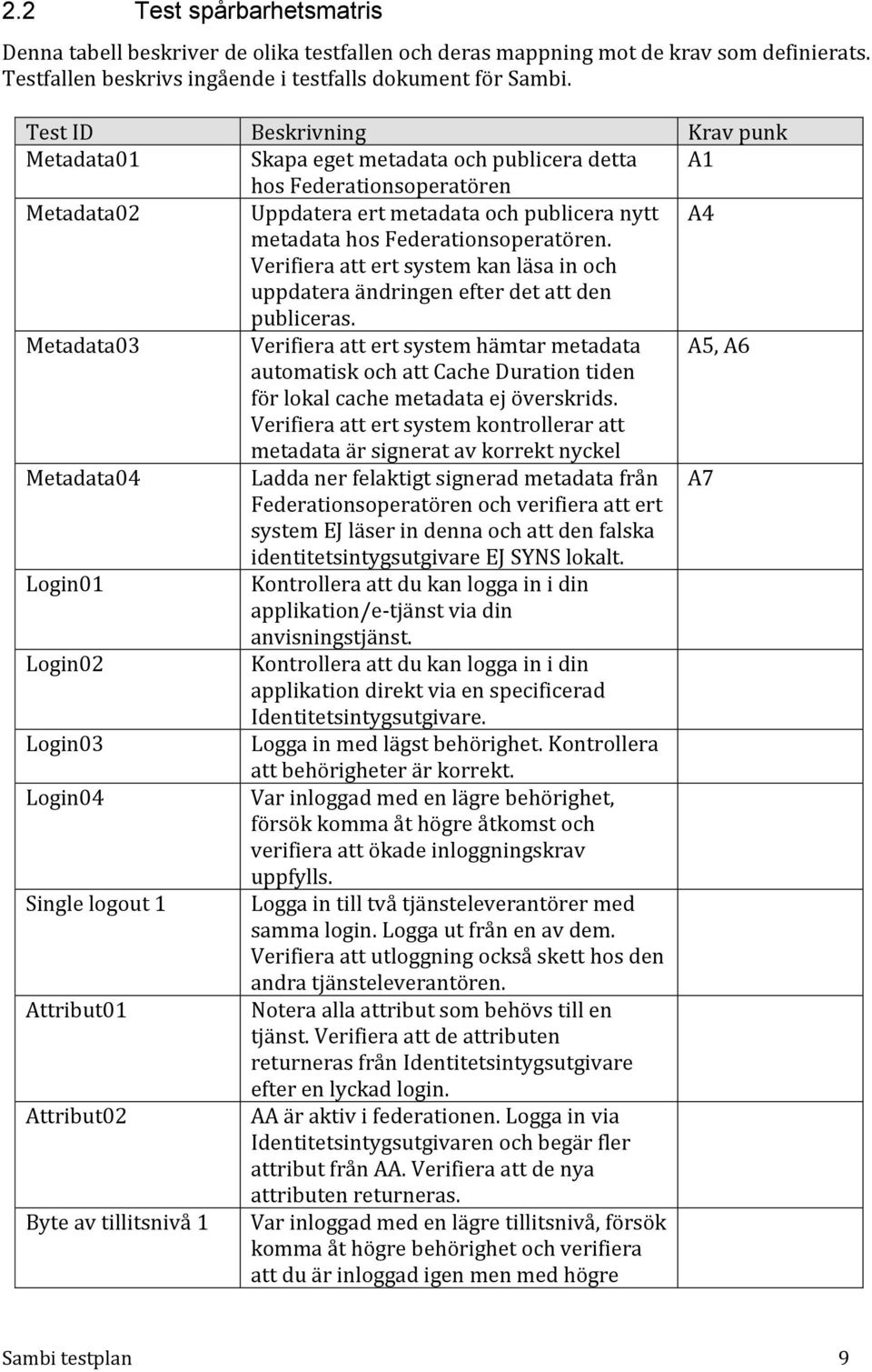 Federationsoperatören. Verifiera att ert system kan läsa in och uppdatera ändringen efter det att den publiceras.