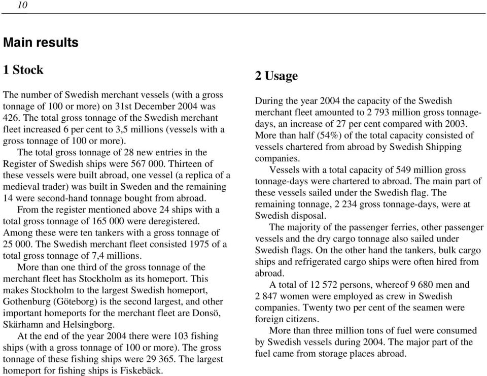 The total gross of 28 new entries in the Register of Swedish ships were 567 000.