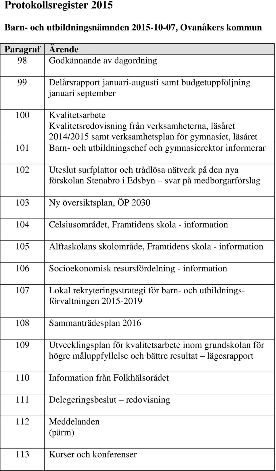 trådlösa nätverk på den nya förskolan Stenabro i Edsbyn svar på medborgarförslag 103 Ny översiktsplan, ÖP 2030 104 Celsiusområdet, Framtidens skola - information 105 Alftaskolans skolområde,