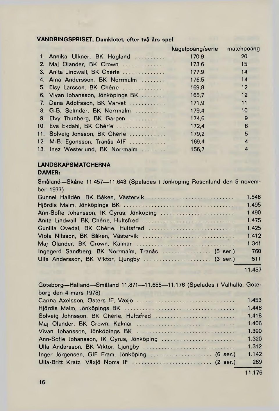 Selinder, BK Norrm alm......179,4 10 9. Elvy Thunberg, BK Garpen...174,6 9 10. Eva Ekdahl, BK C hérie...172,4 8 11. Solveig Jonsson, BK C hérie...179,2 5 12. M-B. Egonsson, Tranås AIF...169,4 4 13.