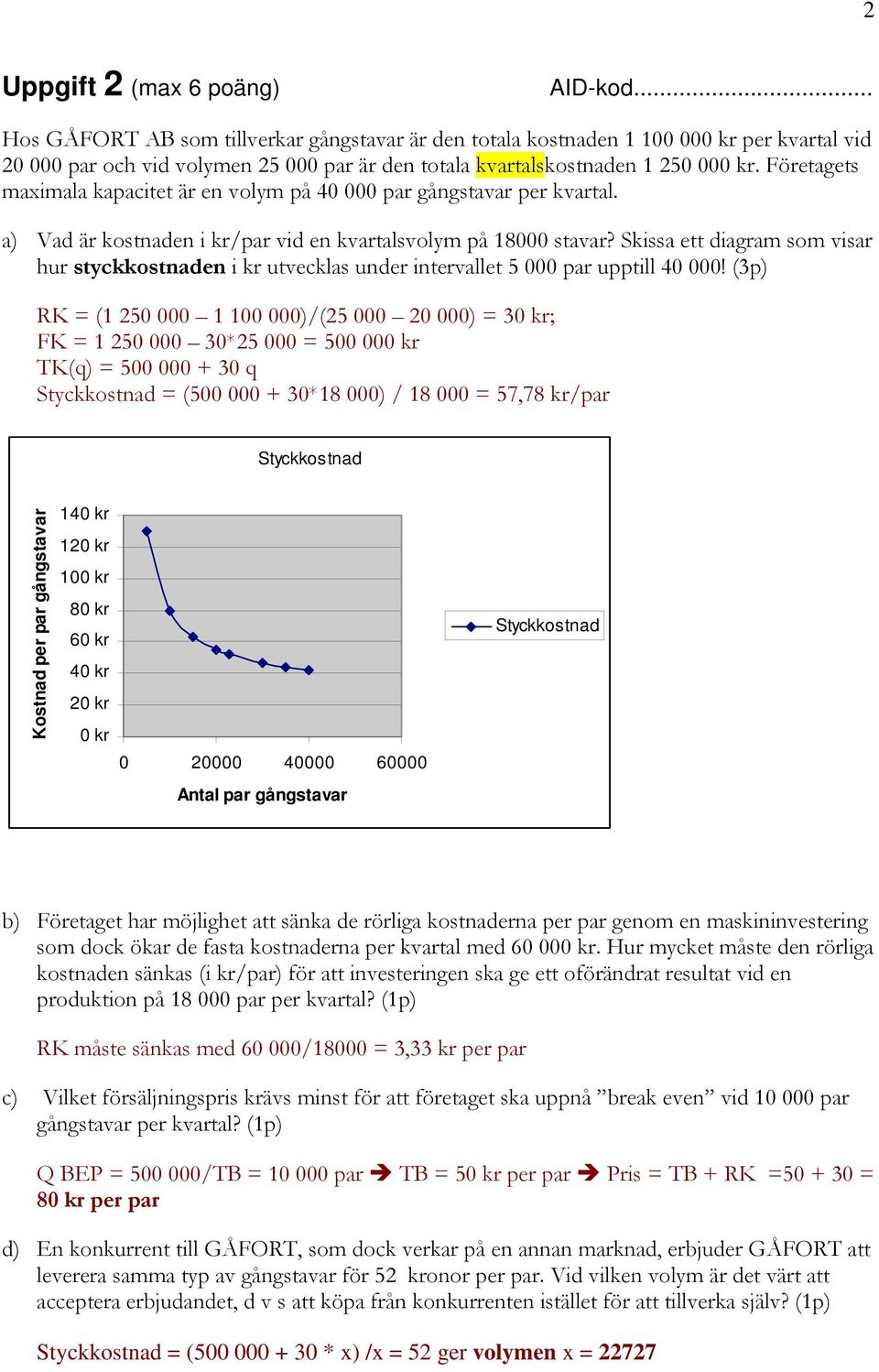 Skissa ett diagram som visar hur styckkostnaden i kr utvecklas under intervallet 5 000 par upptill 40 000!