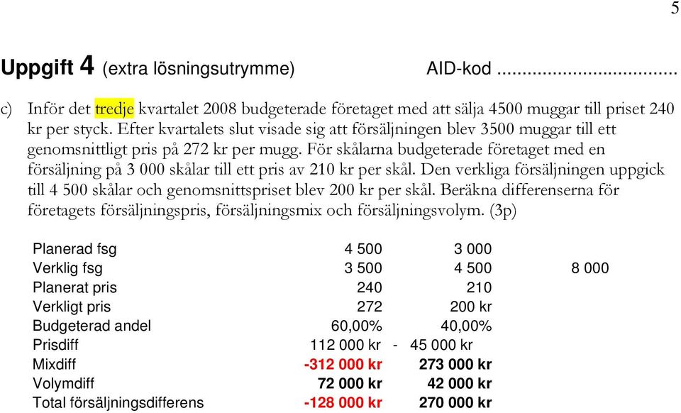 För skålarna budgeterade företaget med en försäljning på 3 000 skålar till ett pris av 210 kr per skål. Den verkliga försäljningen uppgick till 4 500 skålar och genomsnittspriset blev 200 kr per skål.