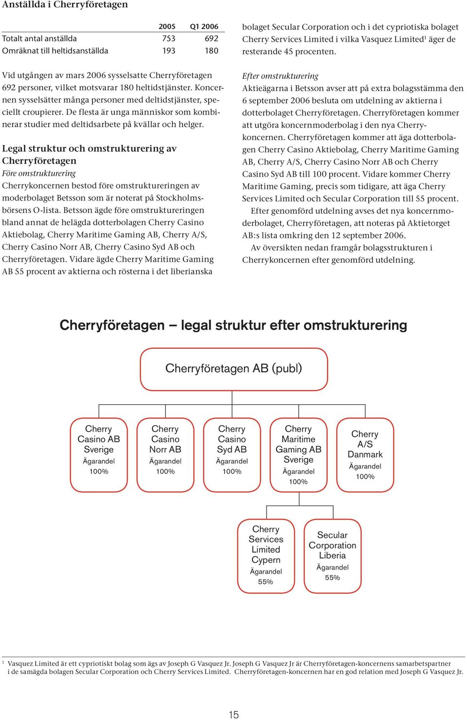 Koncernen sysselsätter många personer med deltidstjänster, speciellt croupierer. De flesta är unga människor som kombinerar studier med deltidsarbete på kvällar och helger.