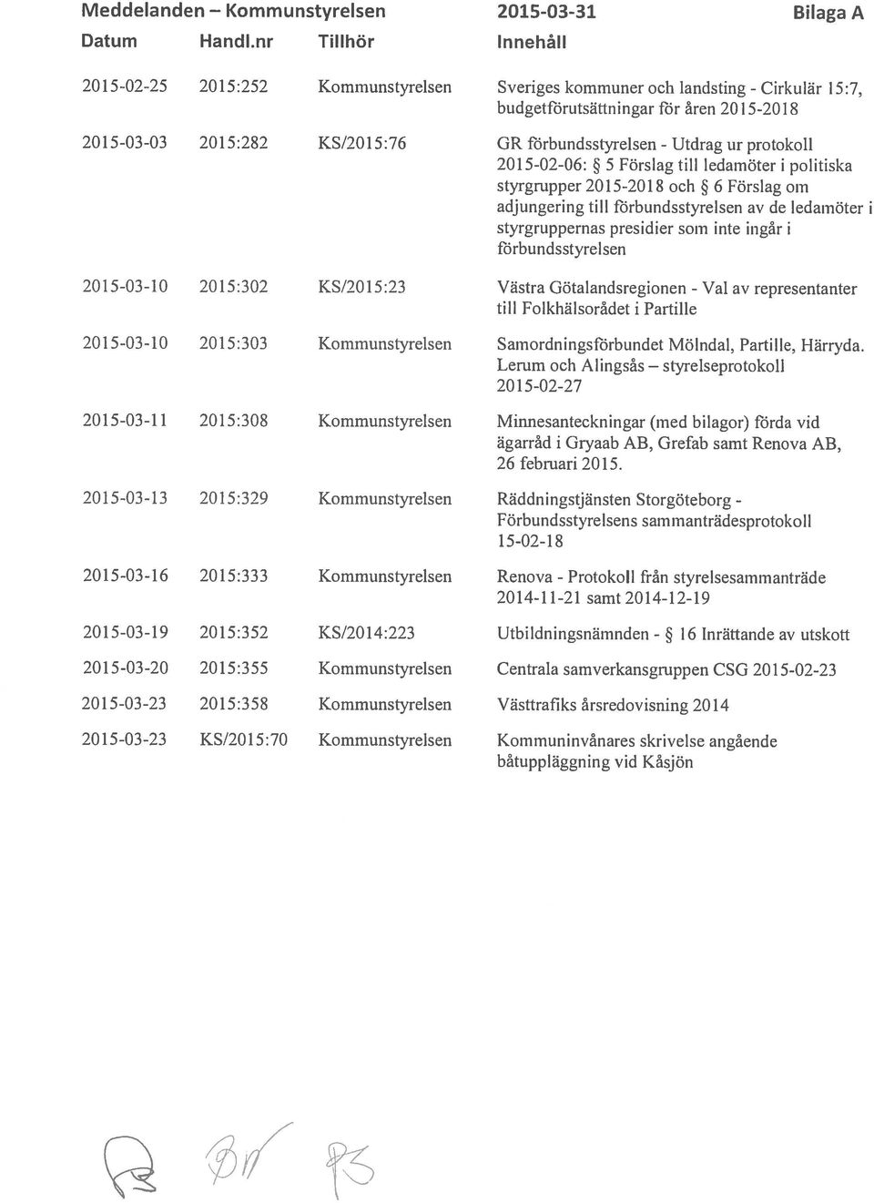 - Utdrag ur protokoll 20 15-02-06: 5 Förslag till ledamöter i politiska styrgrupper2ol5-2018 och 6 Förslag om adjungering till förbundsstyrelsen av de ledamöter i styrgruppernas presidier som inte