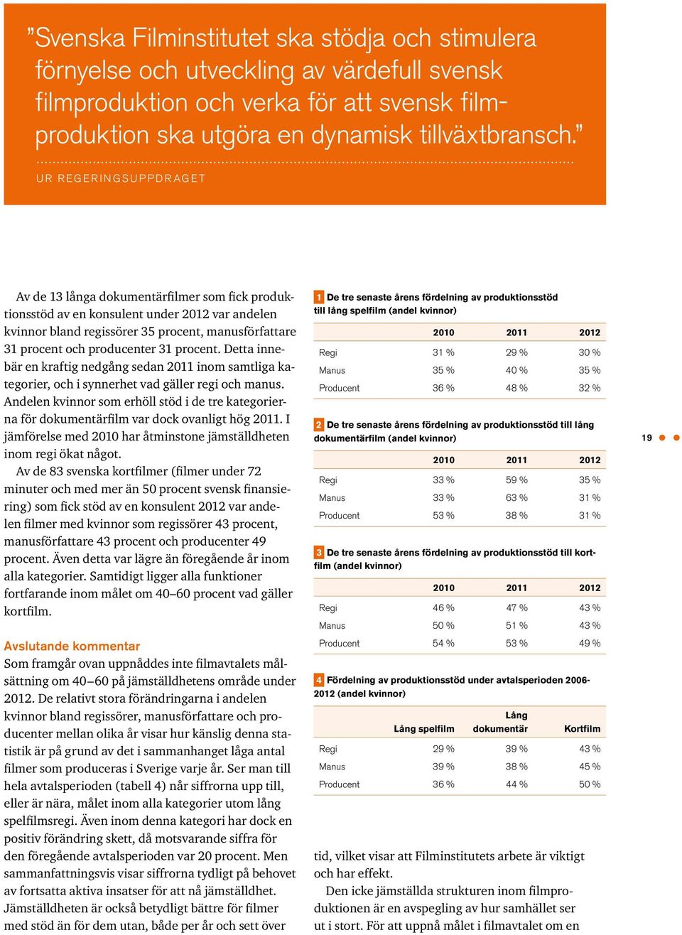 producenter 31 procent. Detta innebär en kraftig nedgång sedan 2011 inom samtliga kategorier, och i synnerhet vad gäller regi och manus.