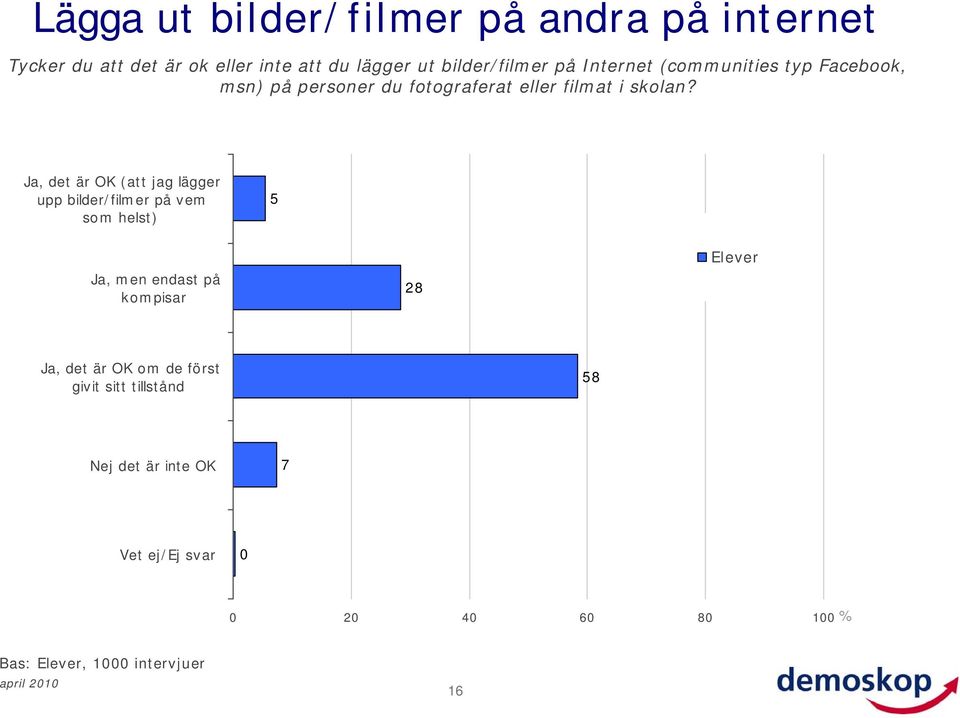 skolan?