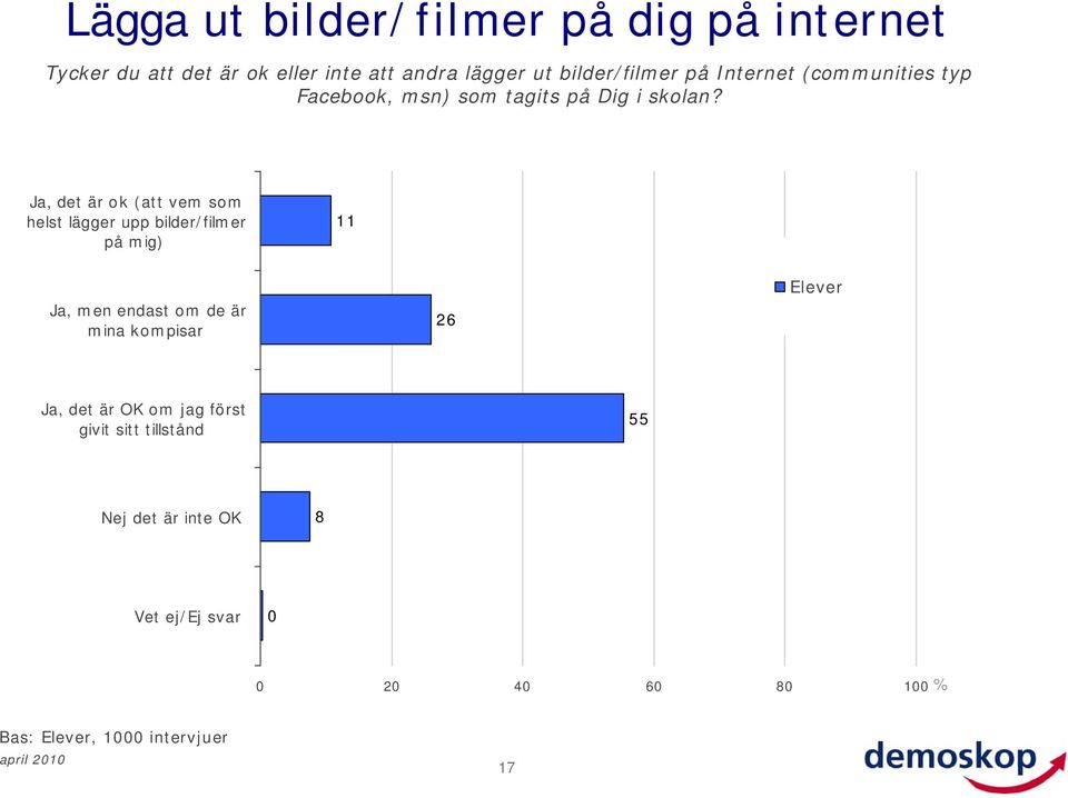 Ja, det är ok (att vem som helst lägger upp bilder/filmer på mig) Ja, men endast om de är mina