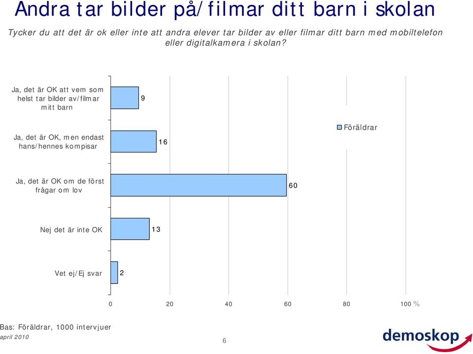 Ja, det är OK att vem som helst tar bilder av/filmar mitt barn 9 Ja, det är OK, men endast