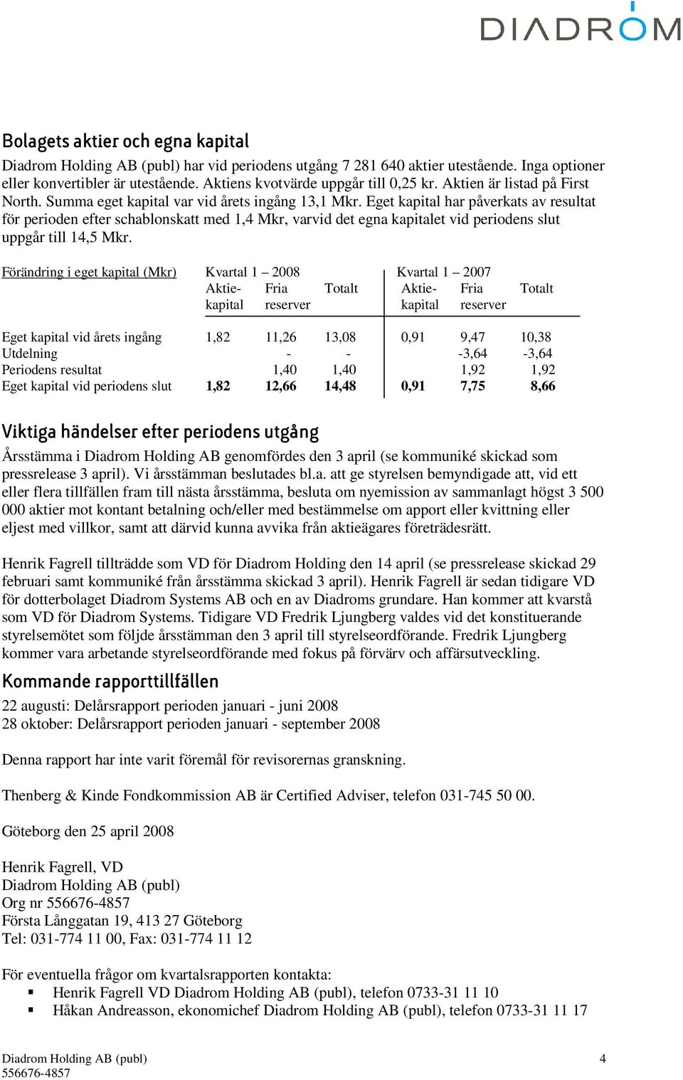 Eget kapital har påverkats av resultat för perioden efter schablonskatt med 1,4 Mkr, varvid det egna kapitalet vid periodens slut uppgår till 14,5 Mkr.