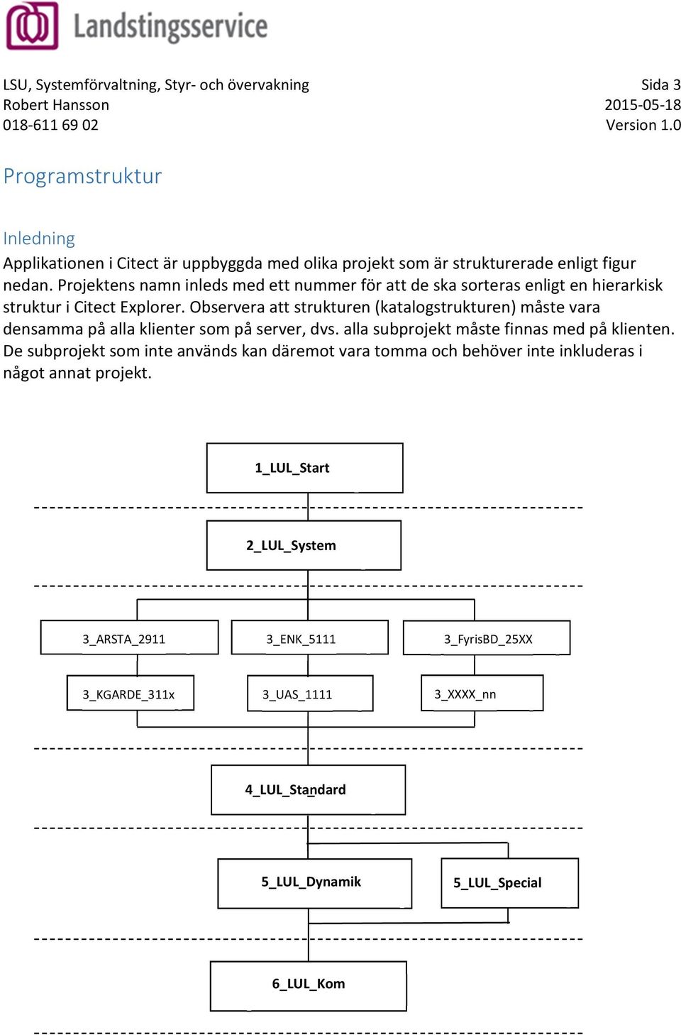 Observera att strukturen (katalogstrukturen) måste vara densamma på alla klienter som på server, dvs. alla subprojekt måste finnas med på klienten.