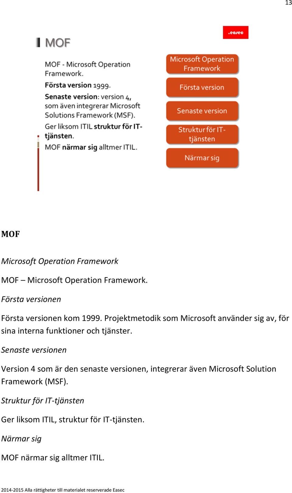 Projektmetodik som Microsoft använder sig av, för sina interna funktioner och tjänster.