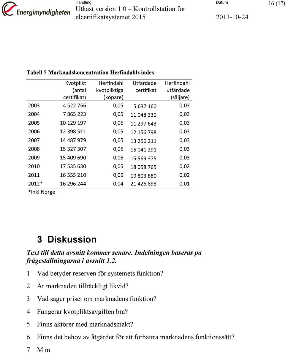 2009 15 09 690 0,05 15 569 375 0,03 2010 17 535 630 0,05 18 058 765 0,02 2011 16 555 210 0,05 19 803 880 0,02 2012* 16 296 2 0,0 21 26 898 0,01 *Inkl Norge 3 Diskussion Text till detta avsnitt kommer