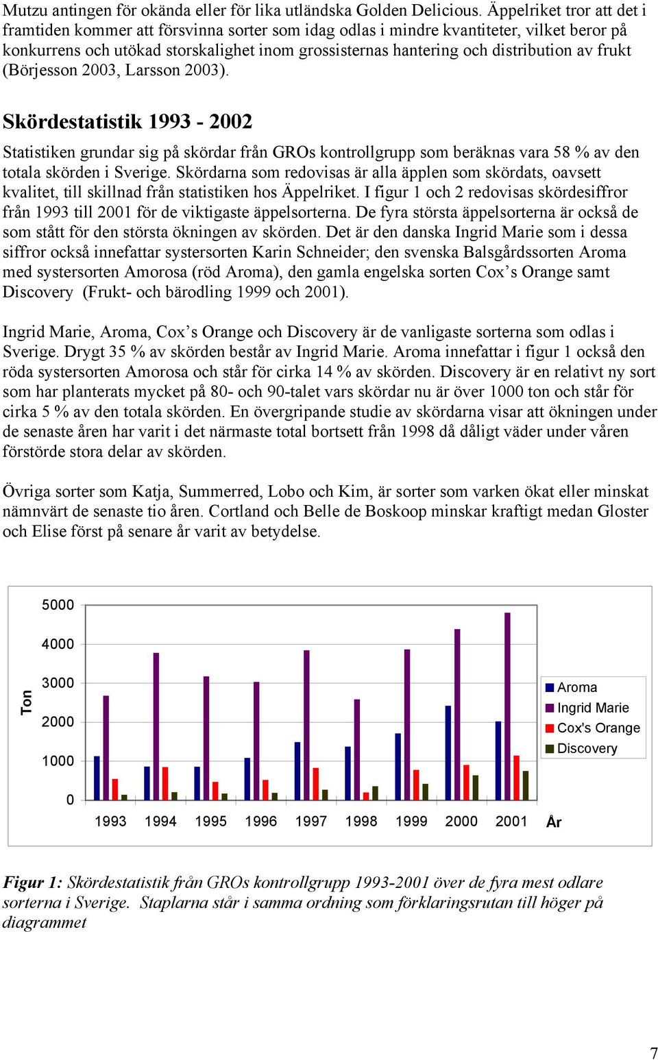 av frukt (Börjesson 2003, Larsson 2003). Skördestatistik 1993-2002 Statistiken grundar sig på skördar från GROs kontrollgrupp som beräknas vara 58 % av den totala skörden i Sverige.