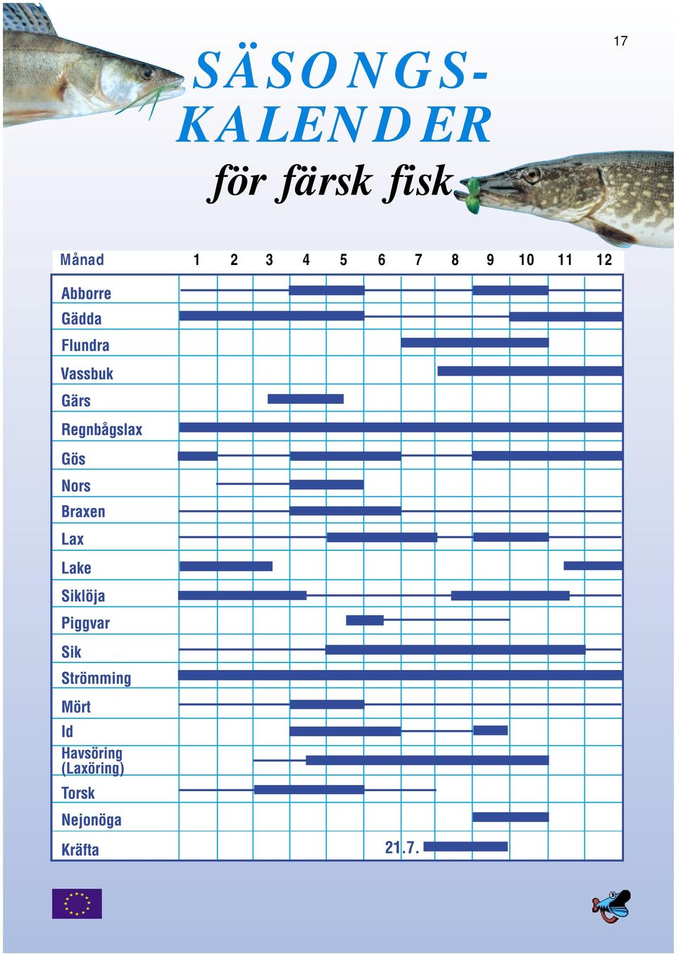 färsk fisk Månad