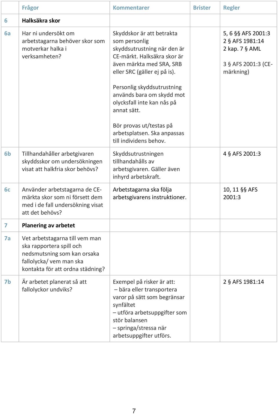 7 AML 3 AFS 2001:3 (CEmärkning) Personlig skyddsutrustning används bara om skydd mot olycksfall inte kan nås på annat sätt. Bör provas ut/testas på arbetsplatsen. Ska anpassas till individens behov.