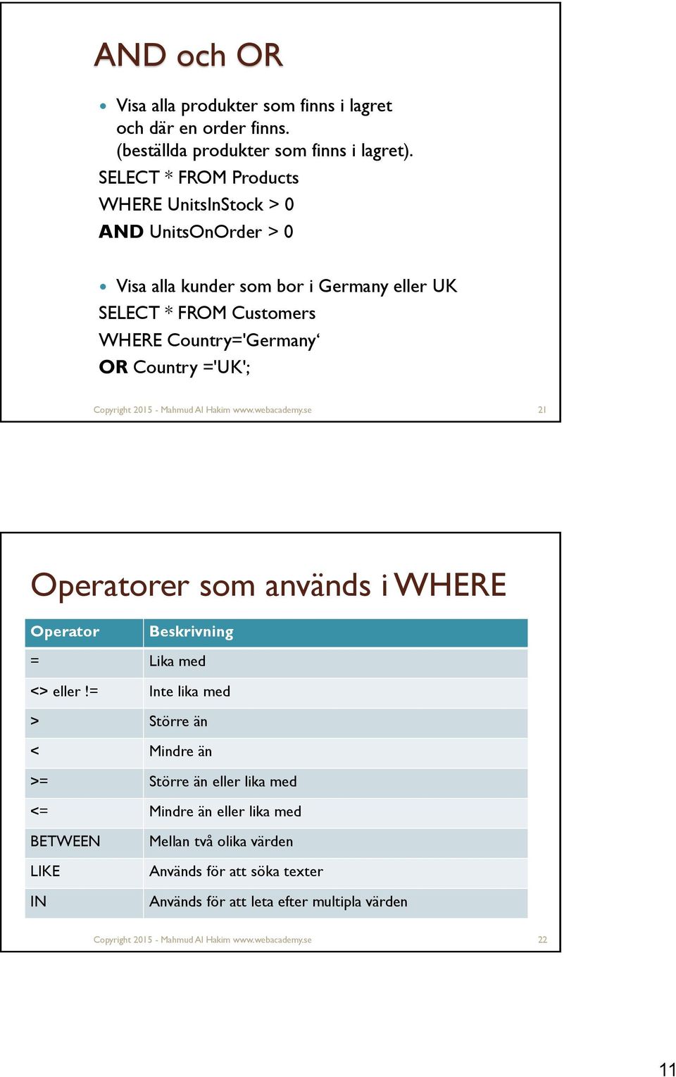 2015 - Mahmud Al Hakim www.webacademy.se 21 Operatorer som används i WHERE Operator Beskrivning = Lika med <> eller!