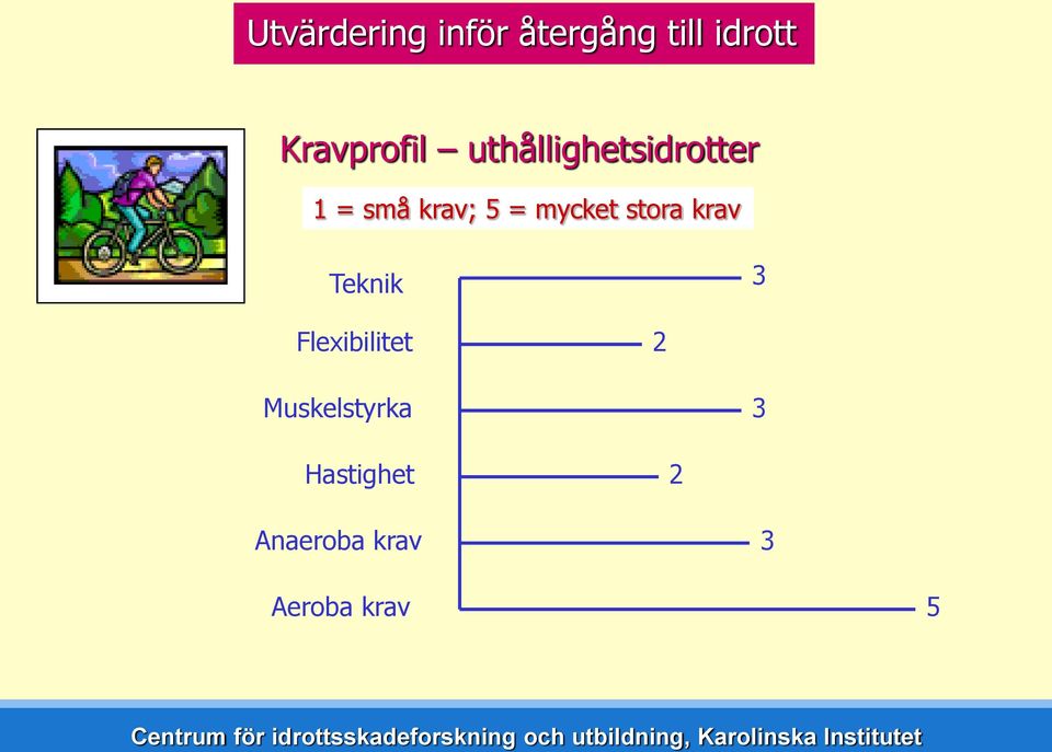 Teknik 3 Flexibilitet 2 Muskelstyrka