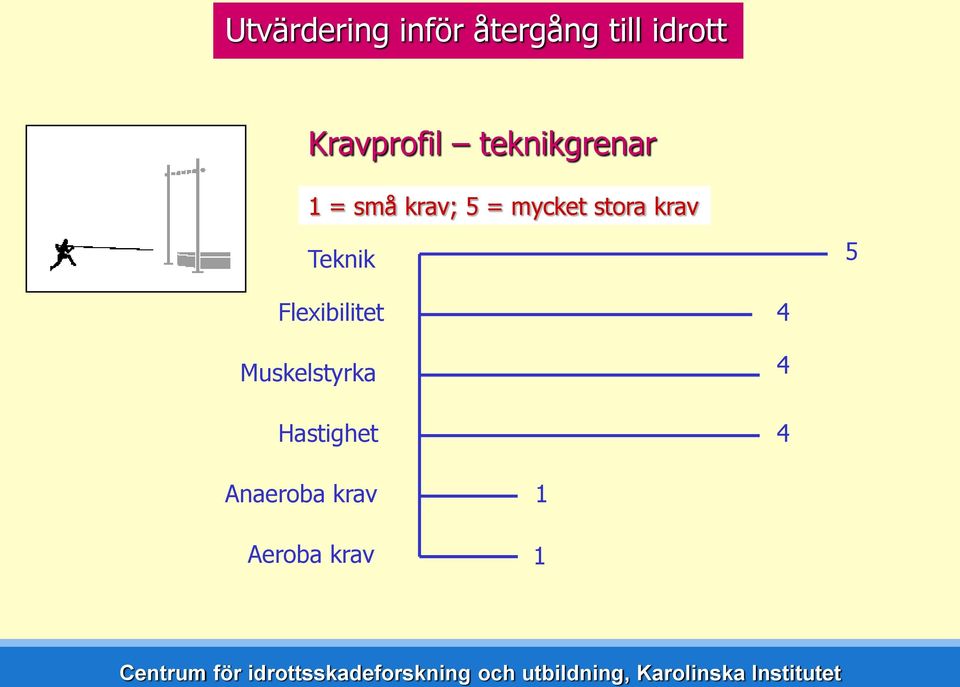 5 Flexibilitet Muskelstyrka