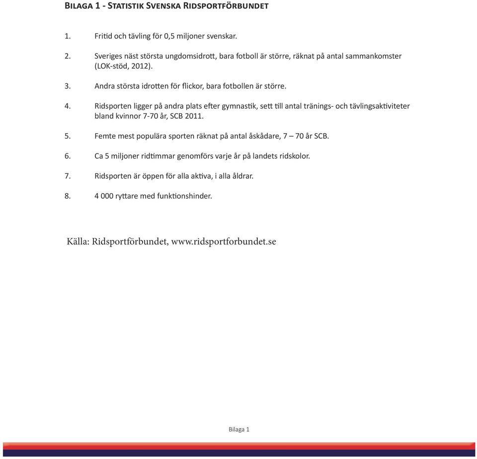 4. Ridsporten ligger på andra plats efter gymnastik, sett till antal tränings- och tävlingsaktiviteter bland kvinnor 7-70 år, SCB 2011. 5.