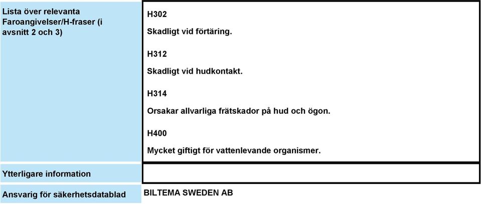 H314 Orsakar allvarliga frätskador på hud och ögon.