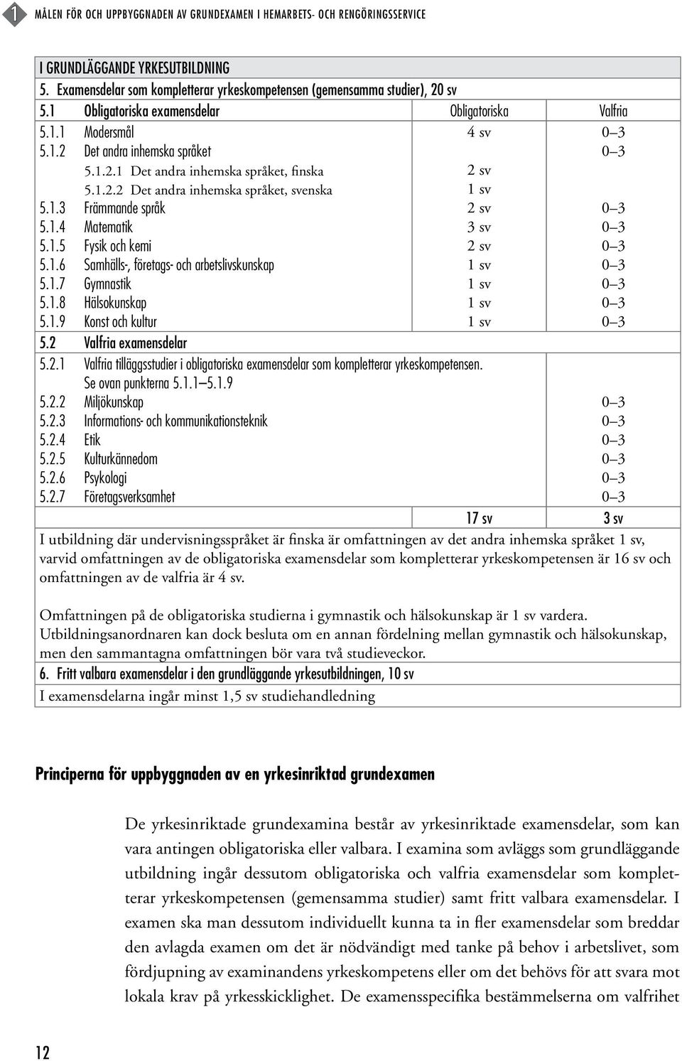 1.4 Matematik 5.1.5 Fysik och kemi 5.1.6 Samhälls-, företags- och arbetslivskunskap 5.1.7 Gymnastik 5.1.8 Hälsokunskap 5.1.9 Konst och kultur 5.2 