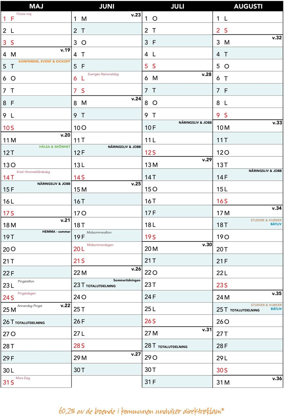 HEA - sommar v. 0 0 0 idsommarafton idsommardagen AUDENING NÄRINGIV & JBB v. v. ommartidningen v.