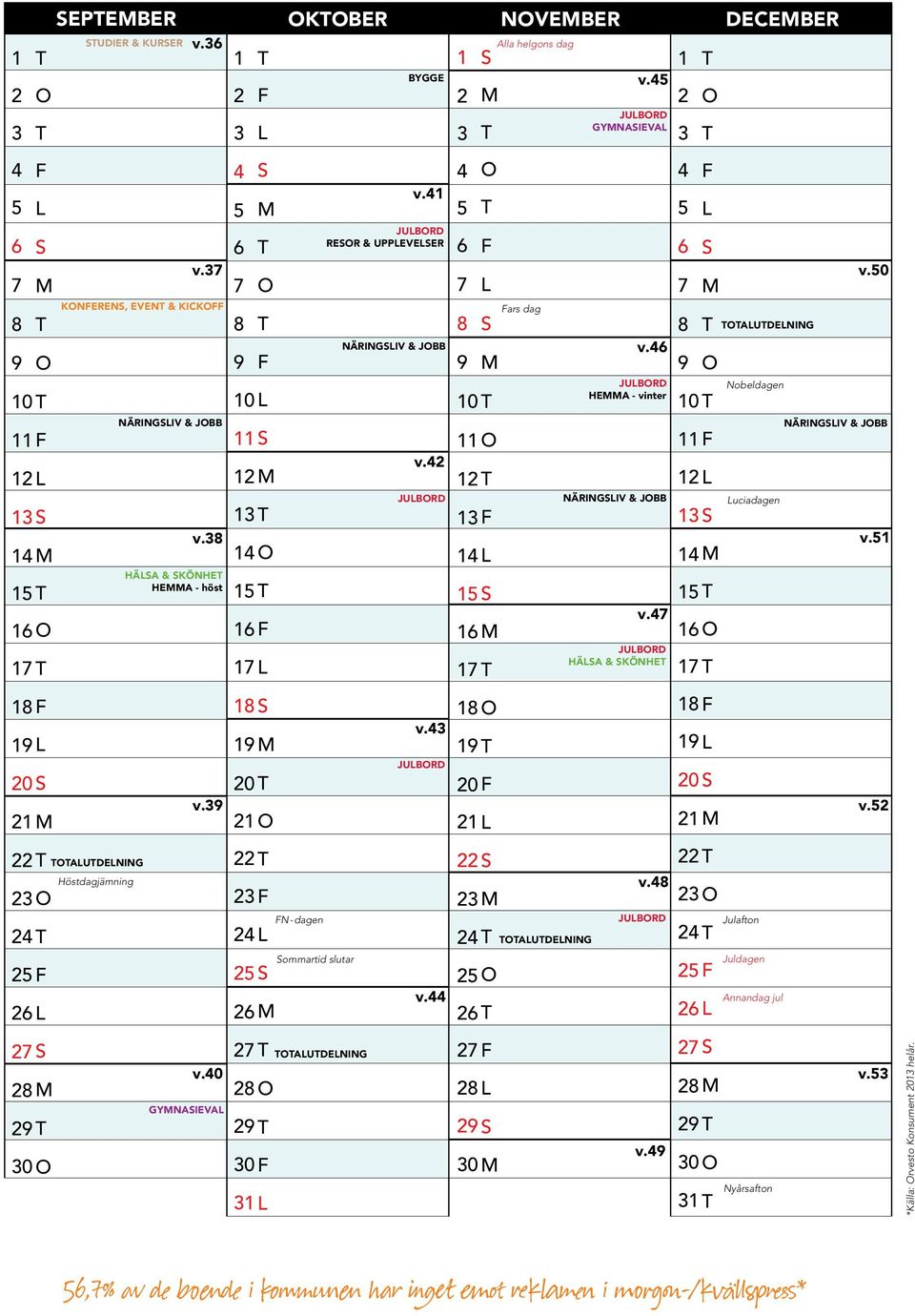 JUBRD HÄA & KÖNHE v. 0 v. 0 JUBRD 0 0 v. AUDENING Höstdagjämning v. N-dagen AUDENING JUBRD Julafton ommartid slutar v. Juldagen Annandag jul 0 v.