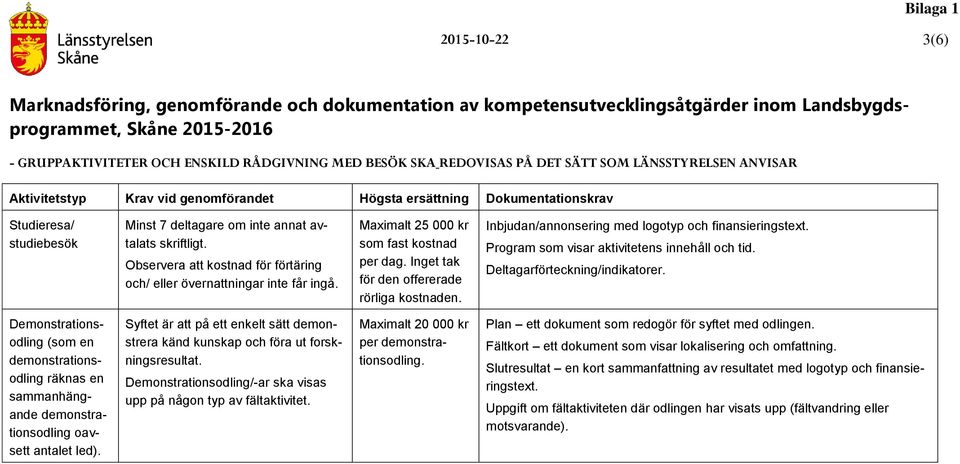 Demonstrationsodling (som en demonstrationsodling räknas en sammanhängande demonstrationsodling oavsett antalet led).