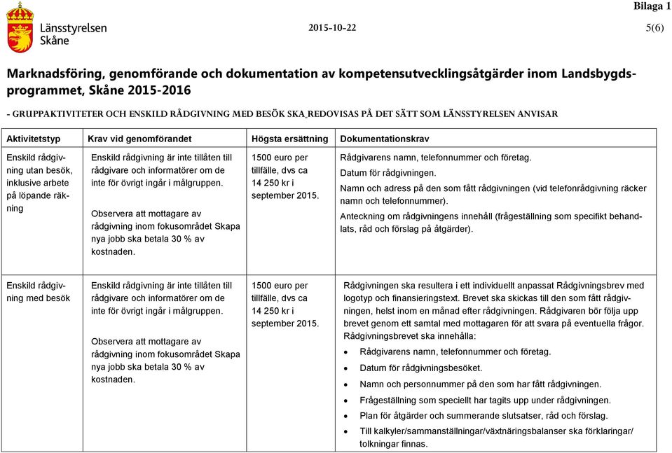 Rådgivarens namn, telefonnummer och företag. Datum för rådgivningen. Namn och adress på den som fått rådgivningen (vid telefonrådgivning räcker namn och telefonnummer).