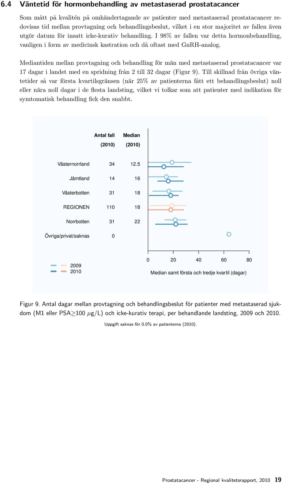 I 98% av fallen var detta hormonbehandling, vanligen i form av medicinsk kastration och då oftast med GnRH-analog.