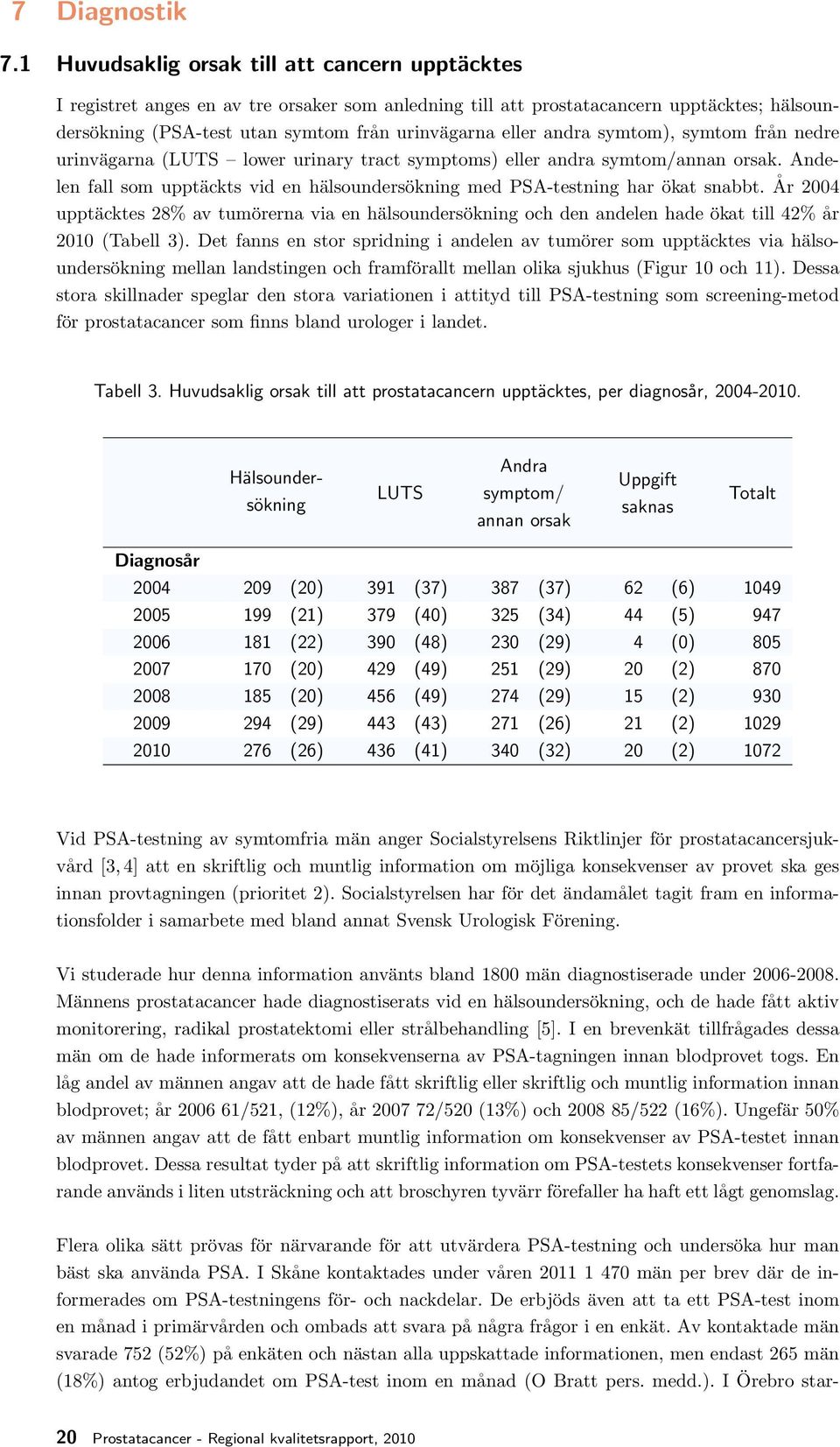 andra symtom), symtom från nedre urinvägarna (LUTS lower urinary tract symptoms) eller andra symtom/annan orsak. Andelen fall som upptäckts vid en hälsoundersökning med PSA-testning har ökat snabbt.