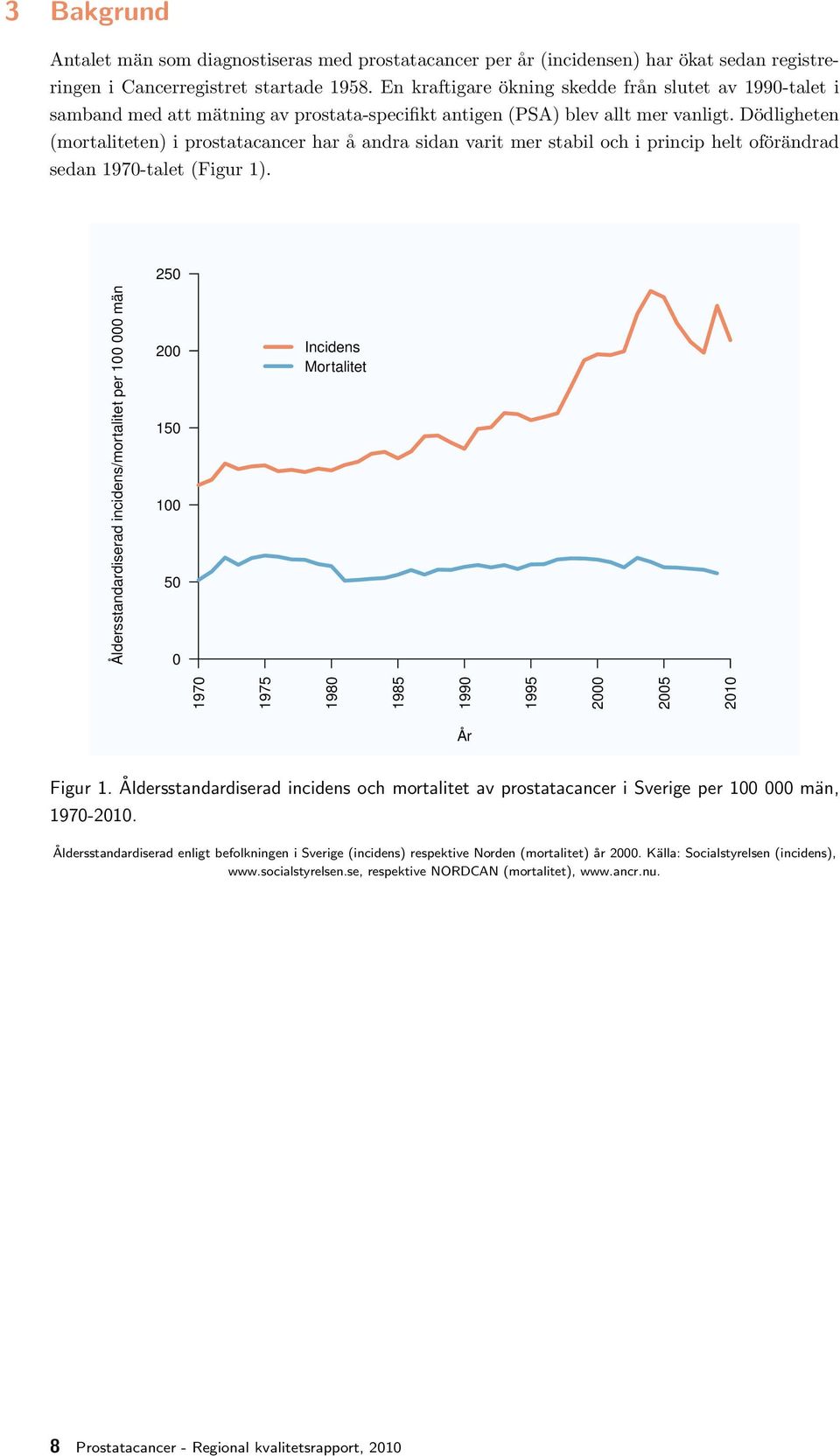 Dödligheten (mortaliteten) i prostatacancer har å andra sidan varit mer stabil och i princip helt oförändrad sedan 1970-talet (Figur 1).