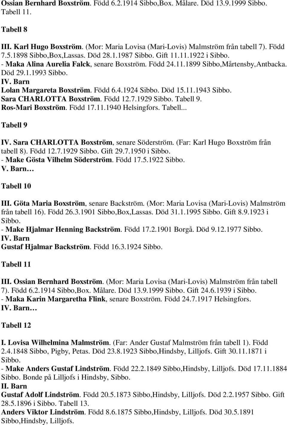 Lolan Margareta Boxström. Född 6.4.1924 Sibbo. Död 15.11.1943 Sibbo. Sara CHARLOTTA Boxström. Född 12.7.1929 Sibbo. Tabell 9. Ros-Mari Boxström. Född 17.11.1940 Tabell... Tabell 9 IV.