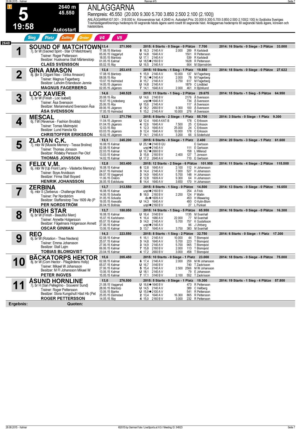 0 SOUND OF MATCHTOWN j. br W (Sacred Spirit - Star Of Matchtown) Trainer: Roger Pettersson Besitzer: Huskvarna Stall Mårtenstorp CLAES SVENSSON GINA AMASON j.