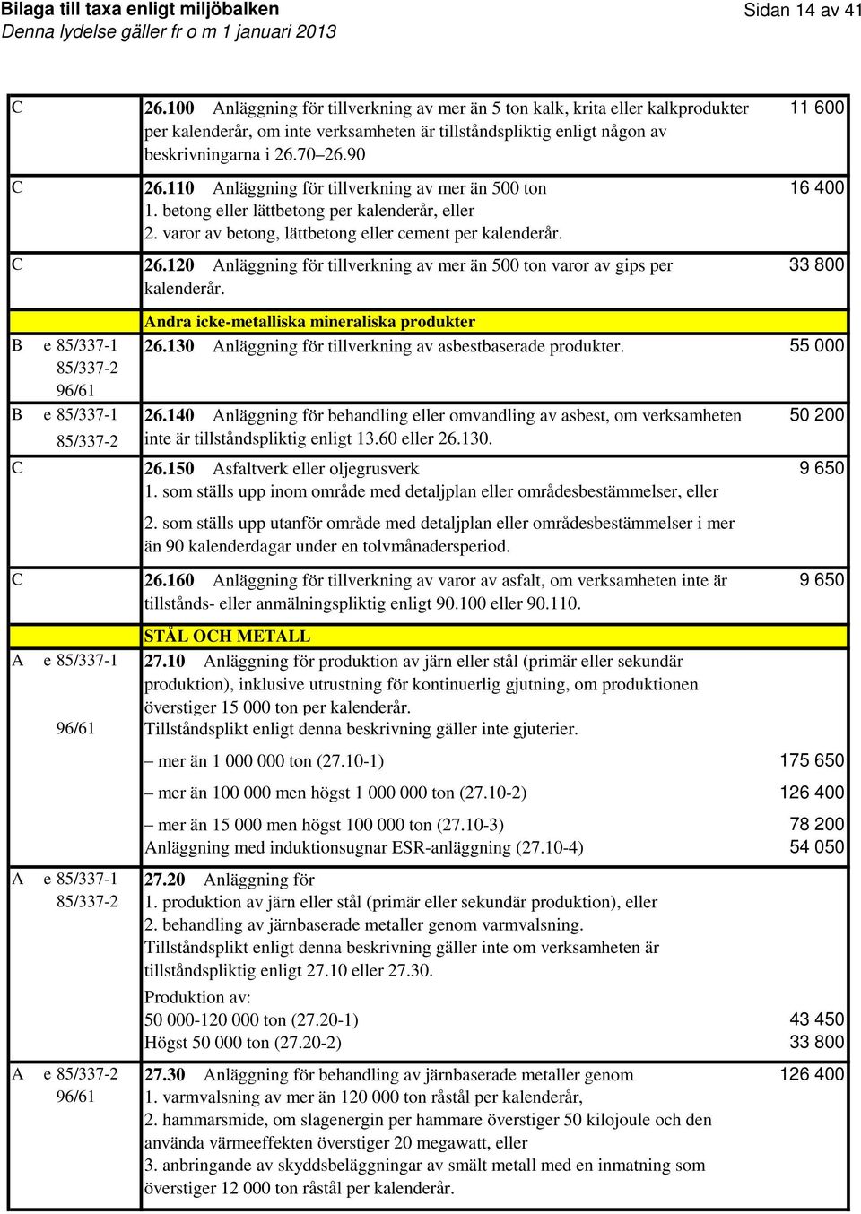 120 Anläggning för tillvrkning av mr än 500 ton varor av gips pr kalndrår. 33 800 Andra ick-mtalliska minraliska produktr 85/337-1 26.130 Anläggning för tillvrkning av asbstbasrad produktr.