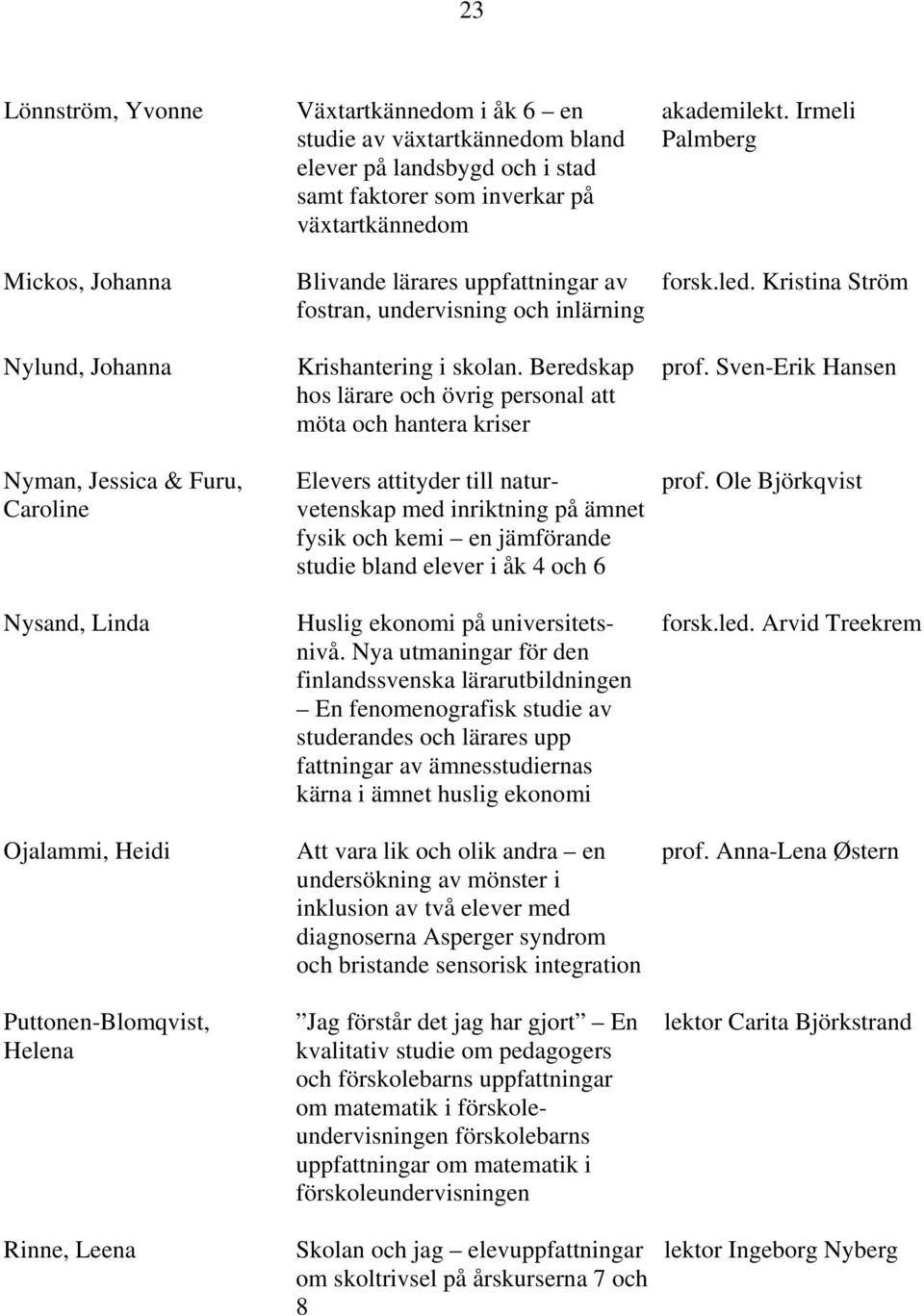 Beredskap hos lärare och övrig personal att möta och hantera kriser Elevers attityder till naturvetenskap med inriktning på ämnet fysik och kemi en jämförande studie bland elever i åk 4 och 6 Huslig