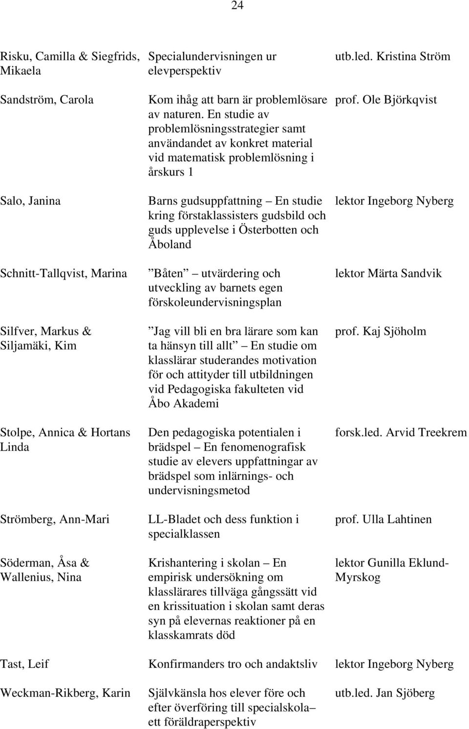 En studie av problemlösningsstrategier samt användandet av konkret material vid matematisk problemlösning i årskurs 1 Barns gudsuppfattning En studie kring förstaklassisters gudsbild och guds