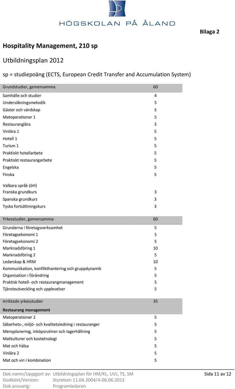 språk (öh) Franska grundkurs 3 Spanska grundkurs 3 Tyska fortsättningskurs 3 Yrkesstudier, gemensamma 60 Grunderna i företagsverksamhet 5 Företagsekonomi 1 5 Företagsekonomi 2 5 Marknadsföring 1 10