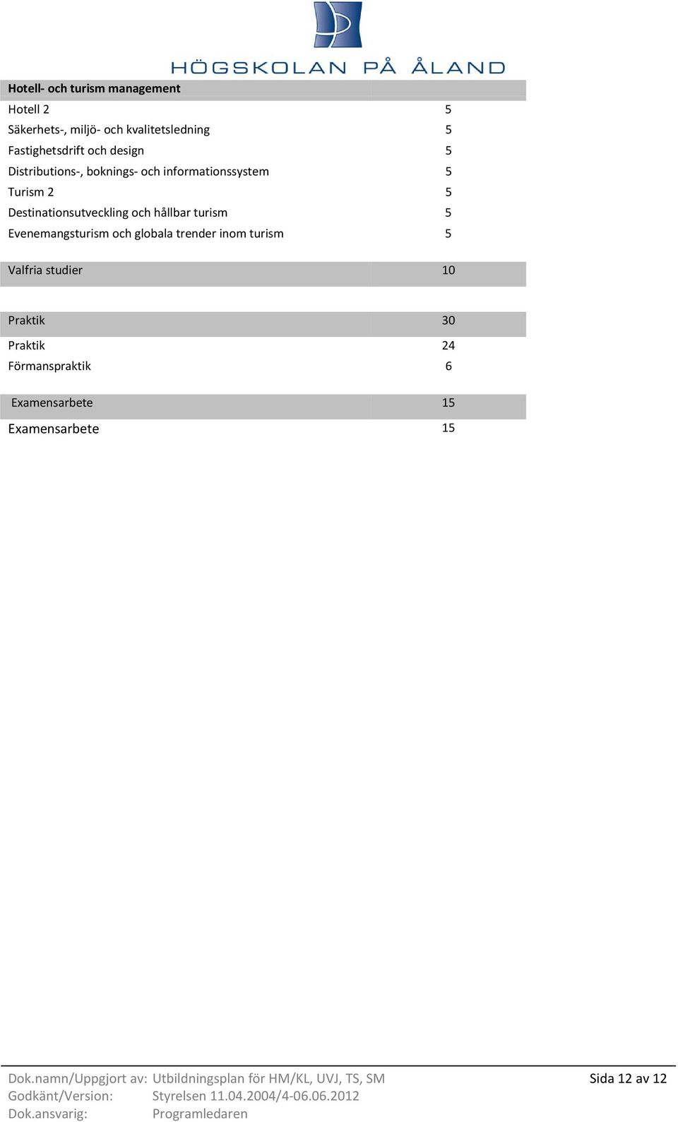 turism 5 Evenemangsturism och globala trender inom turism 5 Valfria studier 10 Praktik 30 Praktik 24